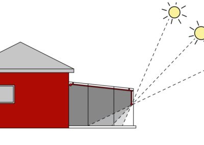 incidencia posición sol en toldo